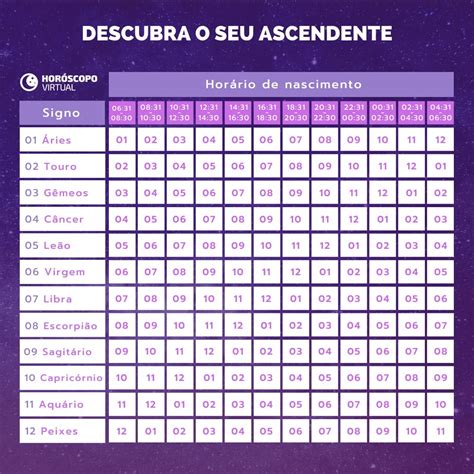 ascendente como saber|Calculadora de Ascendente: descubra o seu signo。